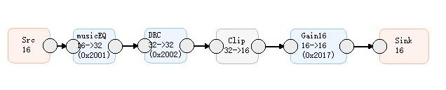 EffectTool_dataflow